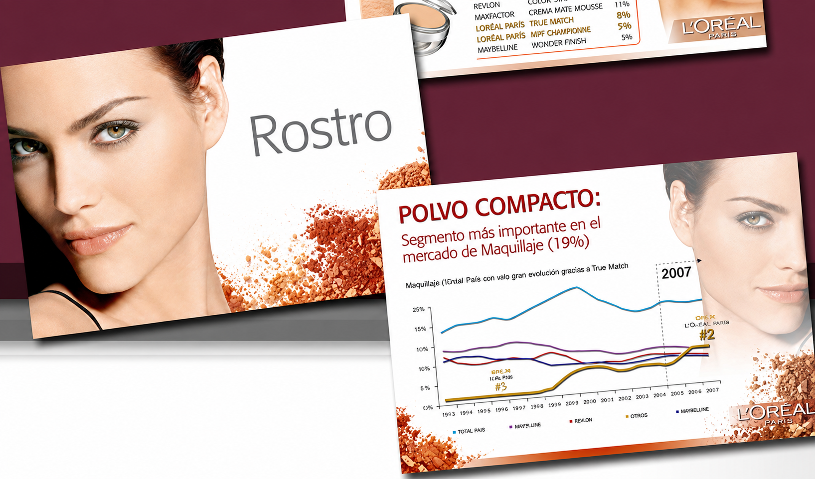 Láminas de presentación de ventas de L’Oréal Paris con el rostro de una modelo y la gráfica "Polvo compacto"