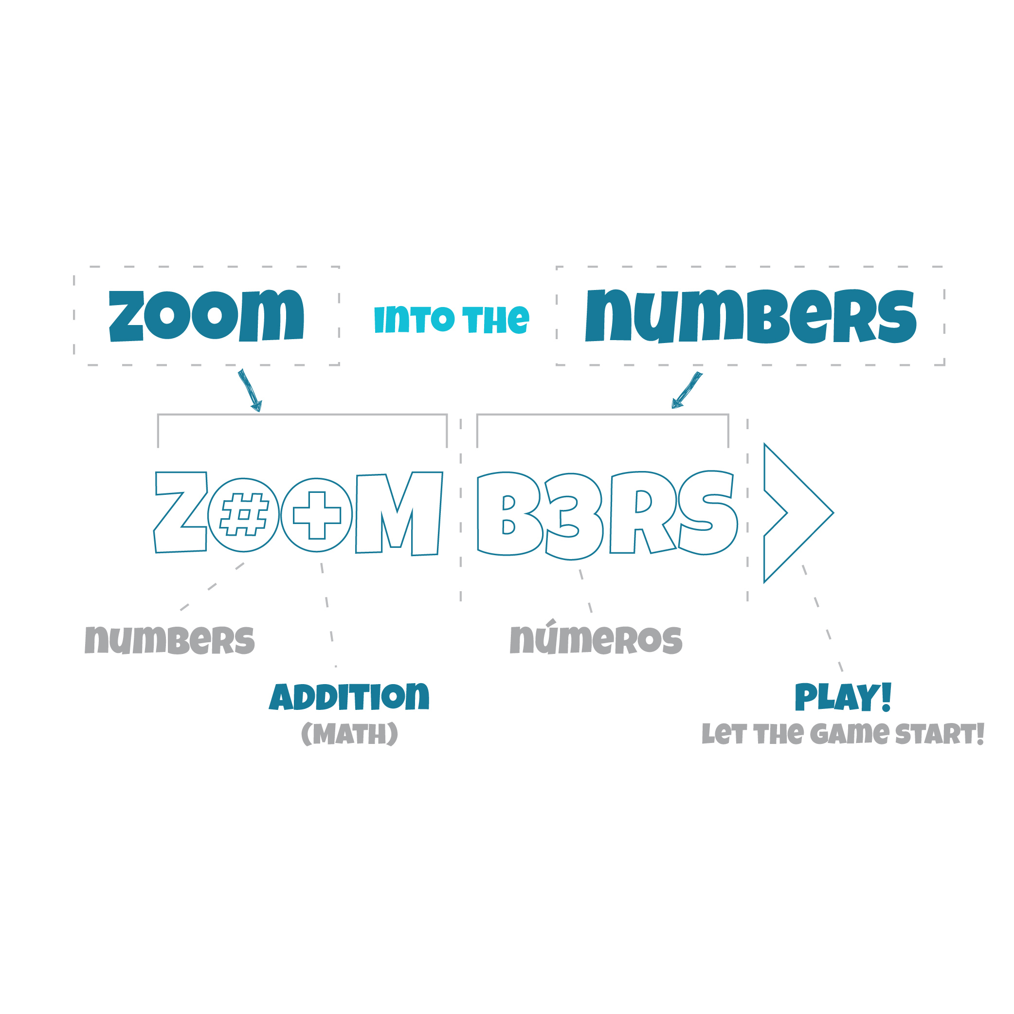 Diagrama de la anatomía del logotipo de Zoombers: «zoom into the numbers», con los significados de suma, números y jugar